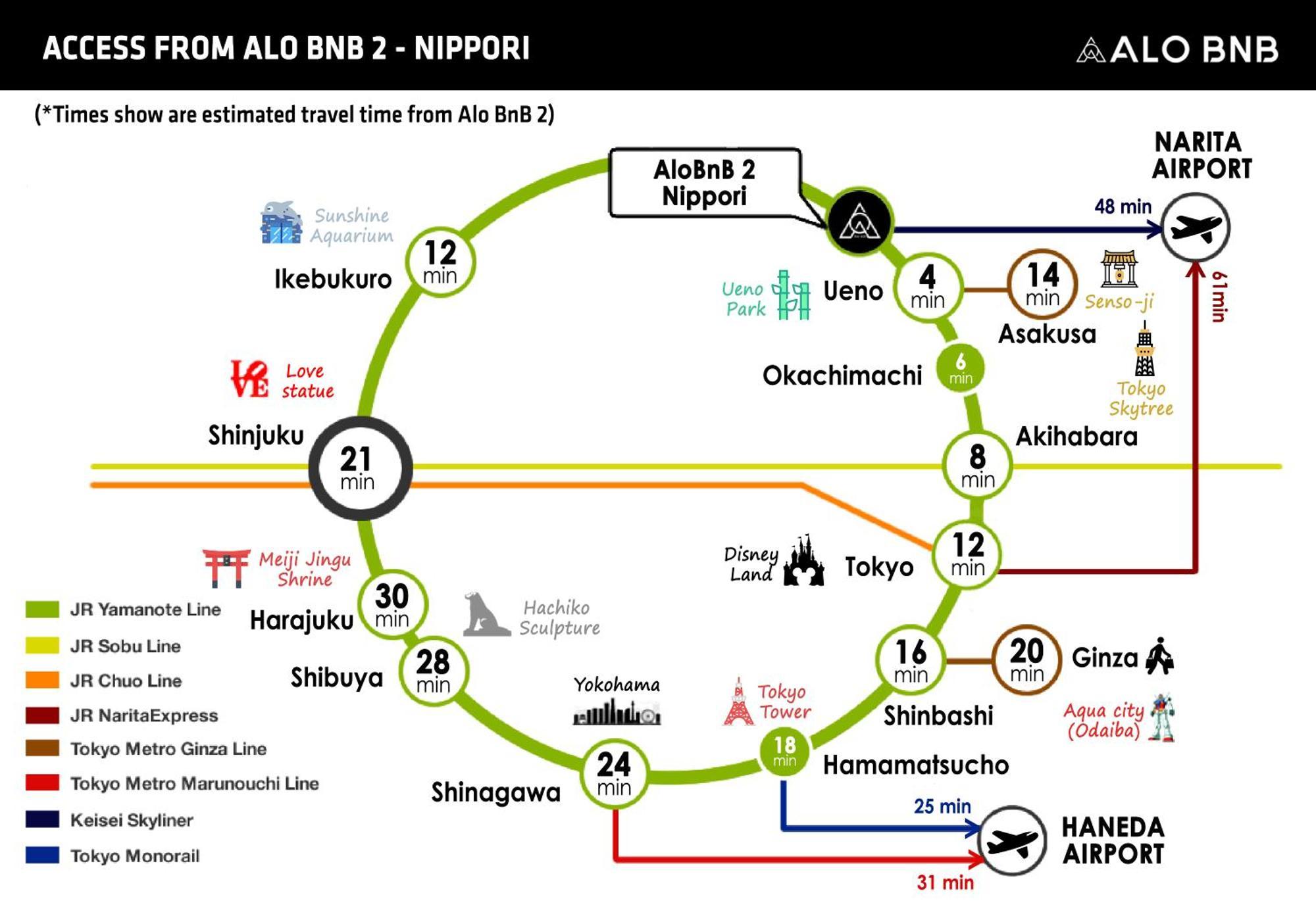 Alo Bnb 2 - Near Nippori, Yanaka Ginza, Ueno, Sensoji - Self Check-In Tokio Buitenkant foto